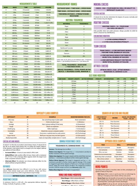 mutants & masterminds|mutant mice types chart.